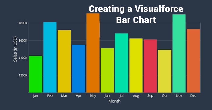 Creating a Visualforce Bar Chart