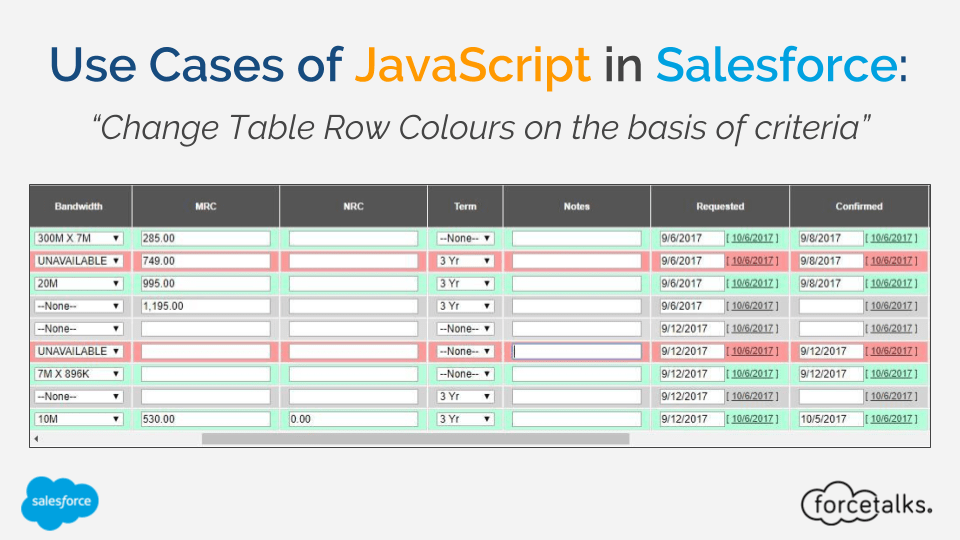 Use Cases of JavaScript in Salesforce - Change Table Row Colours on the basis of criteria