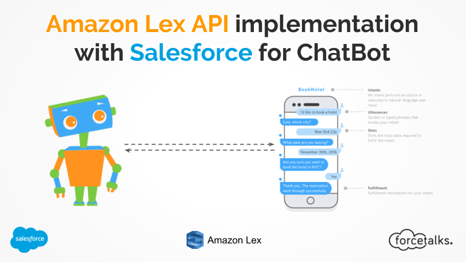 Amazon Lex API implementation with Salesforce for ChatBot
