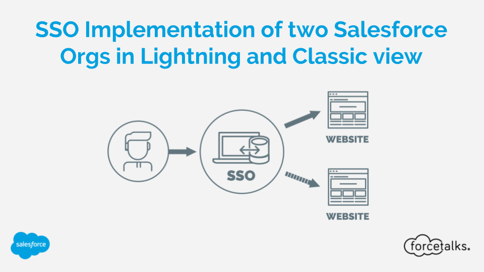 SSO Implementation of two Salesforce Orgs in Lightning and Classic view