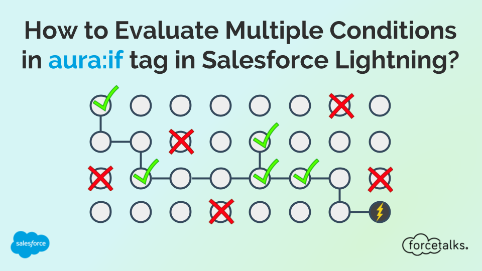 How to evaluate multiple condition in aura:if tag in salesforce Lightning?