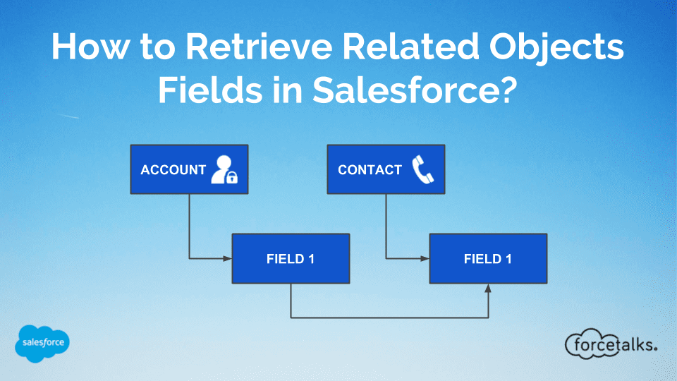How to Retrieve Related Objects Fields in Salesforce