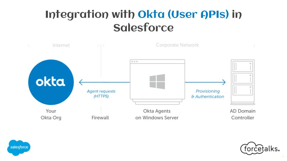 Integration with Okta (User APIs) in Salesforce