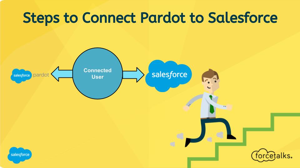 Steps to Connect Pardot to Salesforce