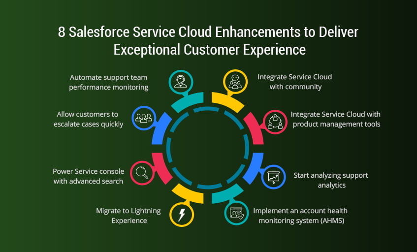 Salesforce-service-cloud-customization-update