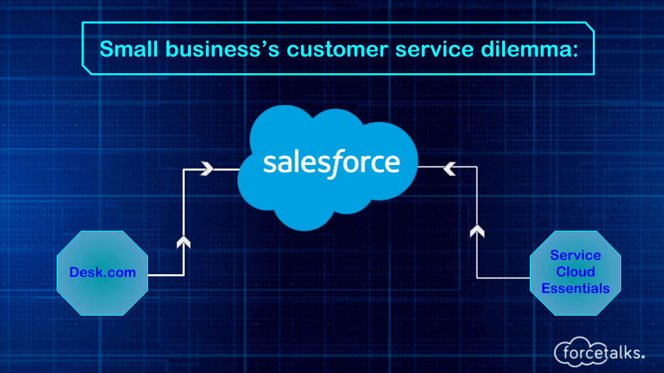 Salesforce-Desk-and-Salesforce-Essentials