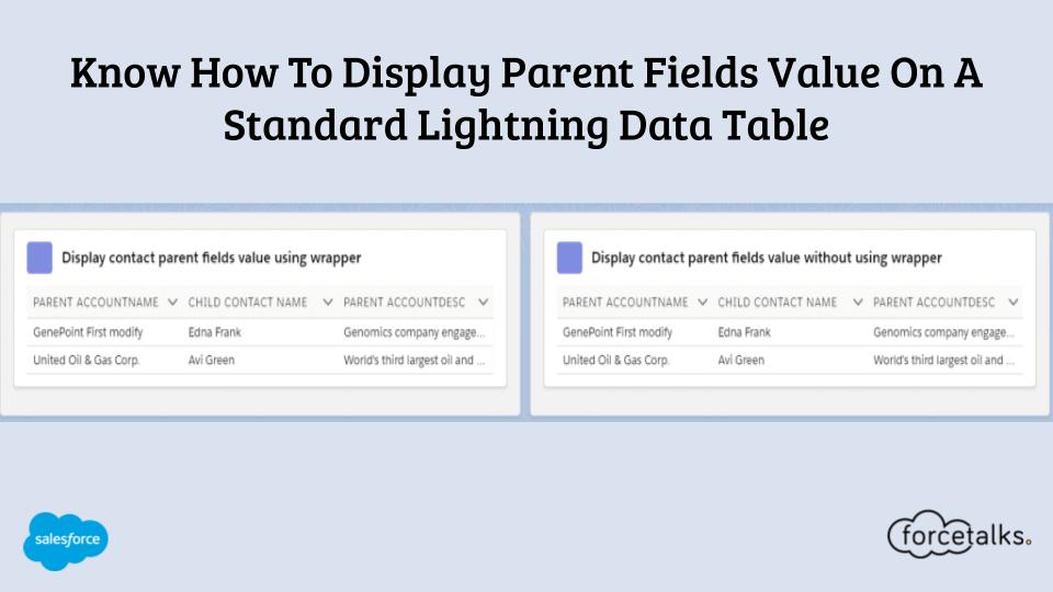 Display parent fields value on standard lightning data table