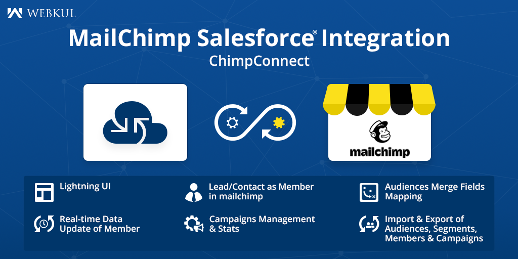 Mailchimp salesforce integration