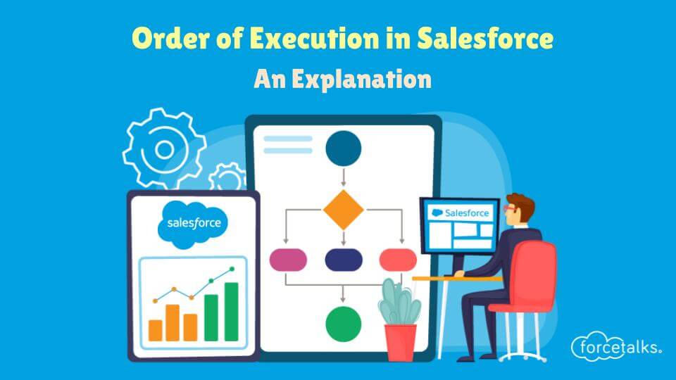 Order of Execution in Salesforce