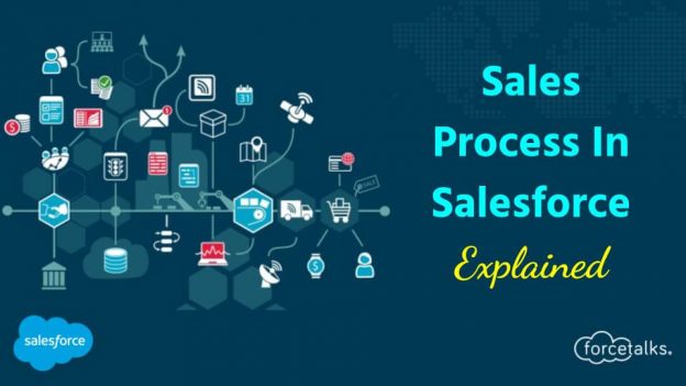 Sales Process In Salesforce