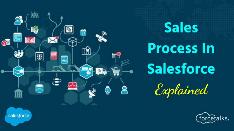 Sales Process In Salesforce