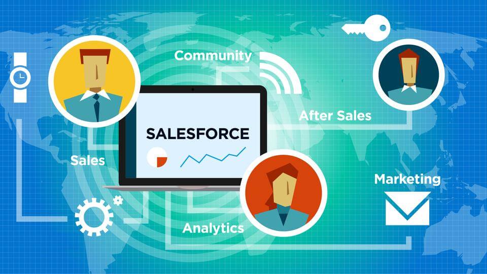 Salesforce Integration