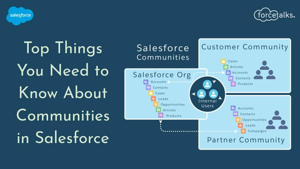 Communities in Salesforce