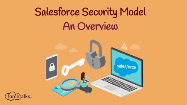 Salesforce Security Model – An Overview