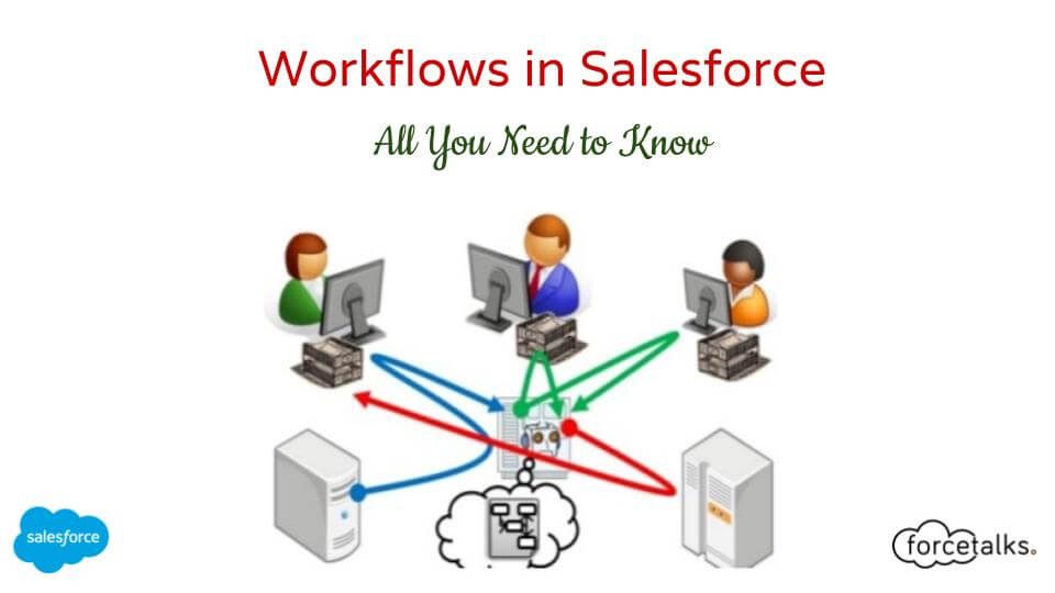 Workflows in Salesforce