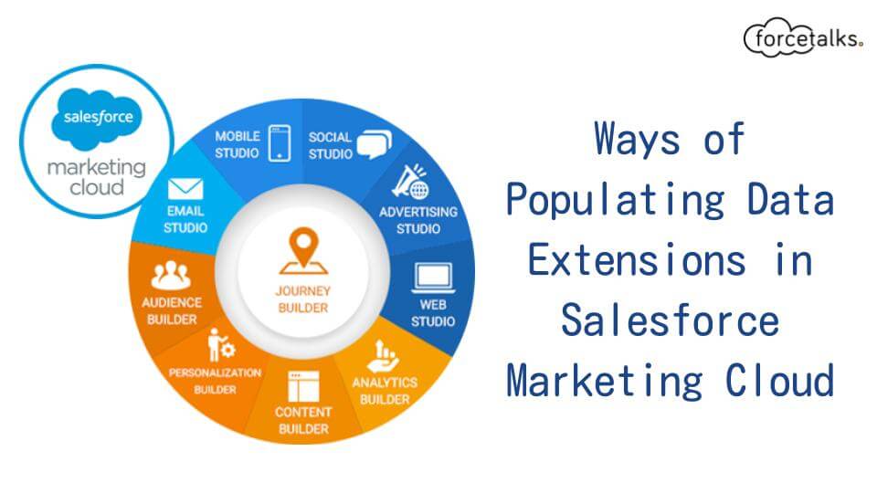 Data Extensions