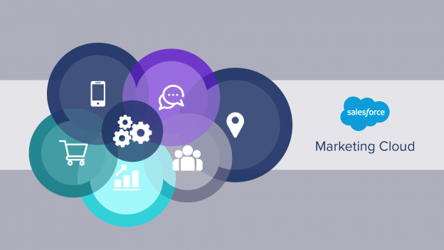 How To Create A Win-Win Strategy For Your B2B and B2C Models With Salesforce Marketing Cloud