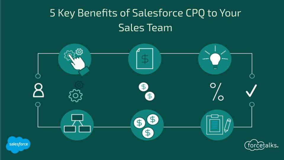 Salesforce CPQ