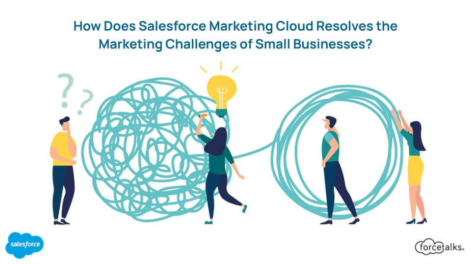 Marketing Challenges