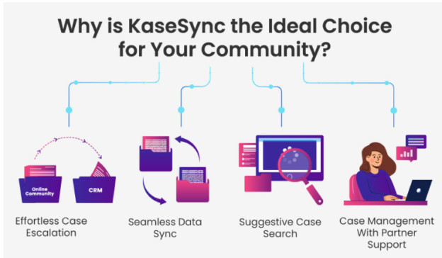 Improve Self-Service in Your Online Community With KaseSync