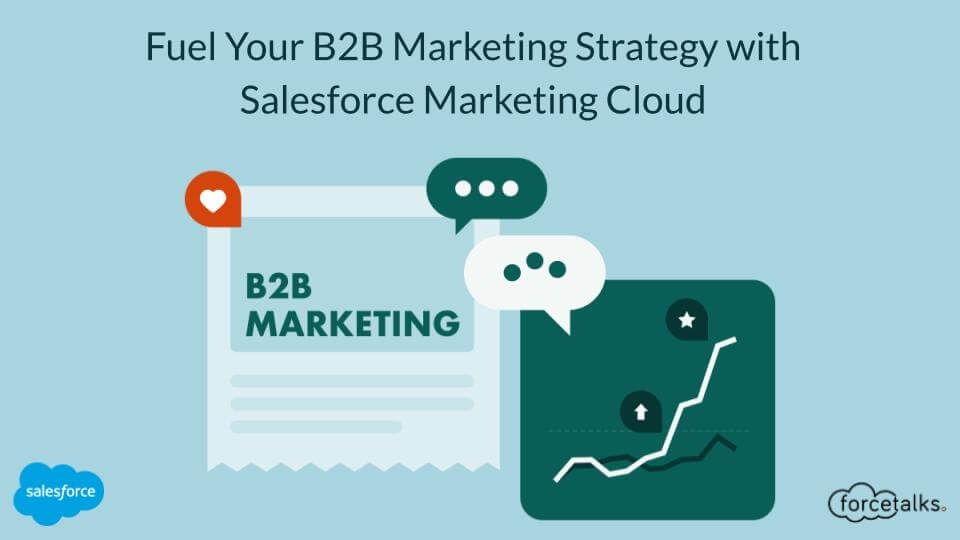 B2B Marketing Strategy