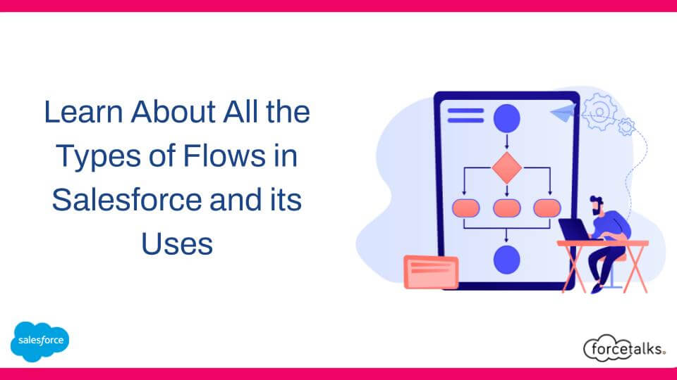 Flows in Salesforce