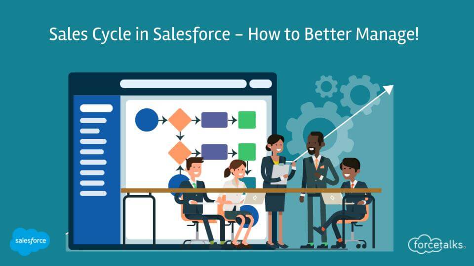 Sales Cycle in Salesforce