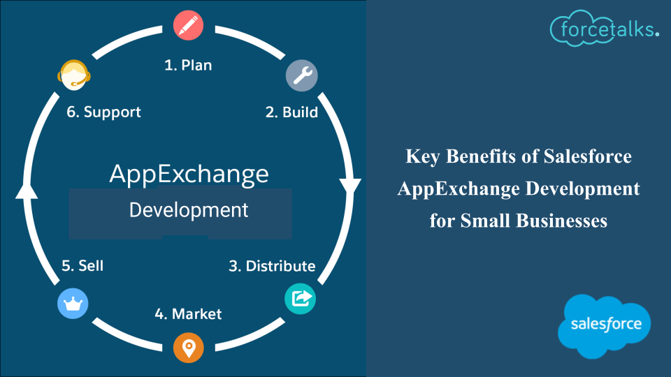 Benefits of Salesforce AppExchange Development