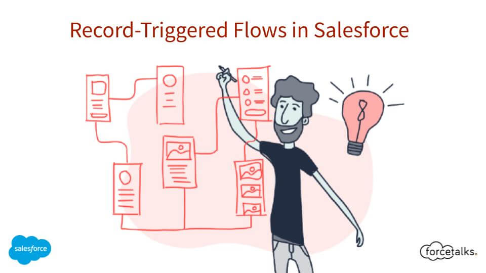 Record-Triggered Flows