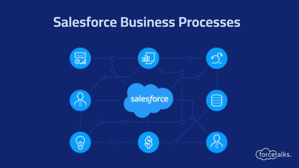 Salesforce Business Process