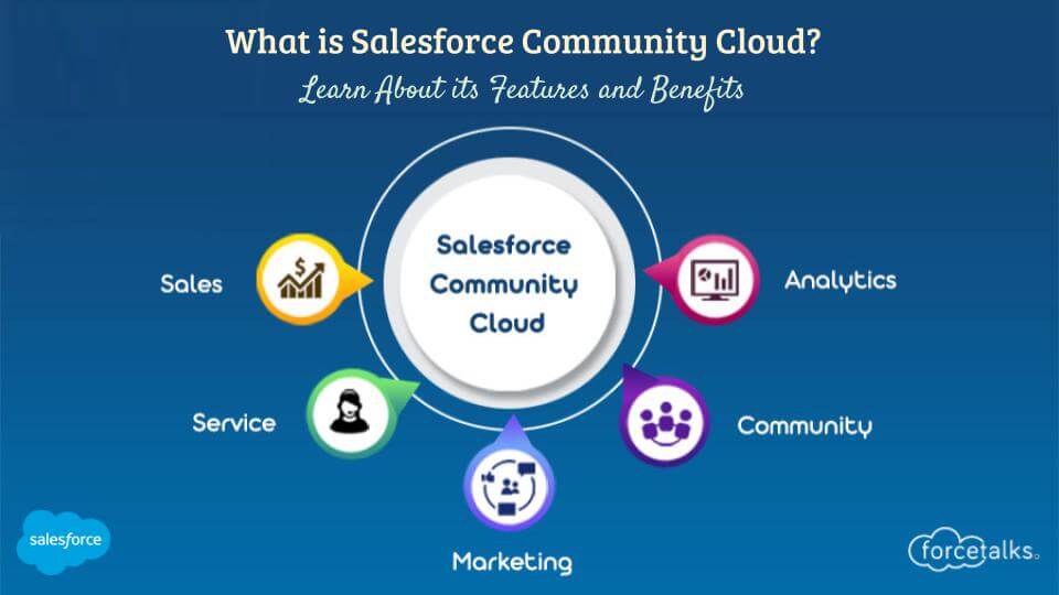Salesforce Community Cloud
