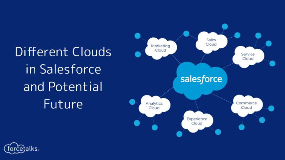 Clouds in Salesforce